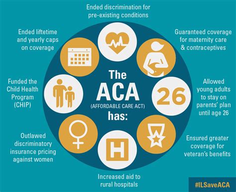 How does the Affordable Care Act affect college students
